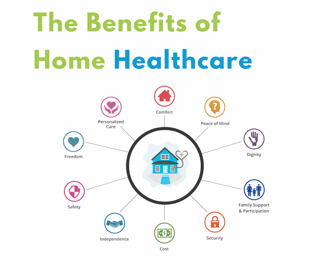 benifits of home healthcare